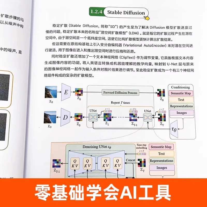 新しいインテリアデザインの手法：AIが理想の家を生み出す、安 - Interior Design With Ai のレビューと価格