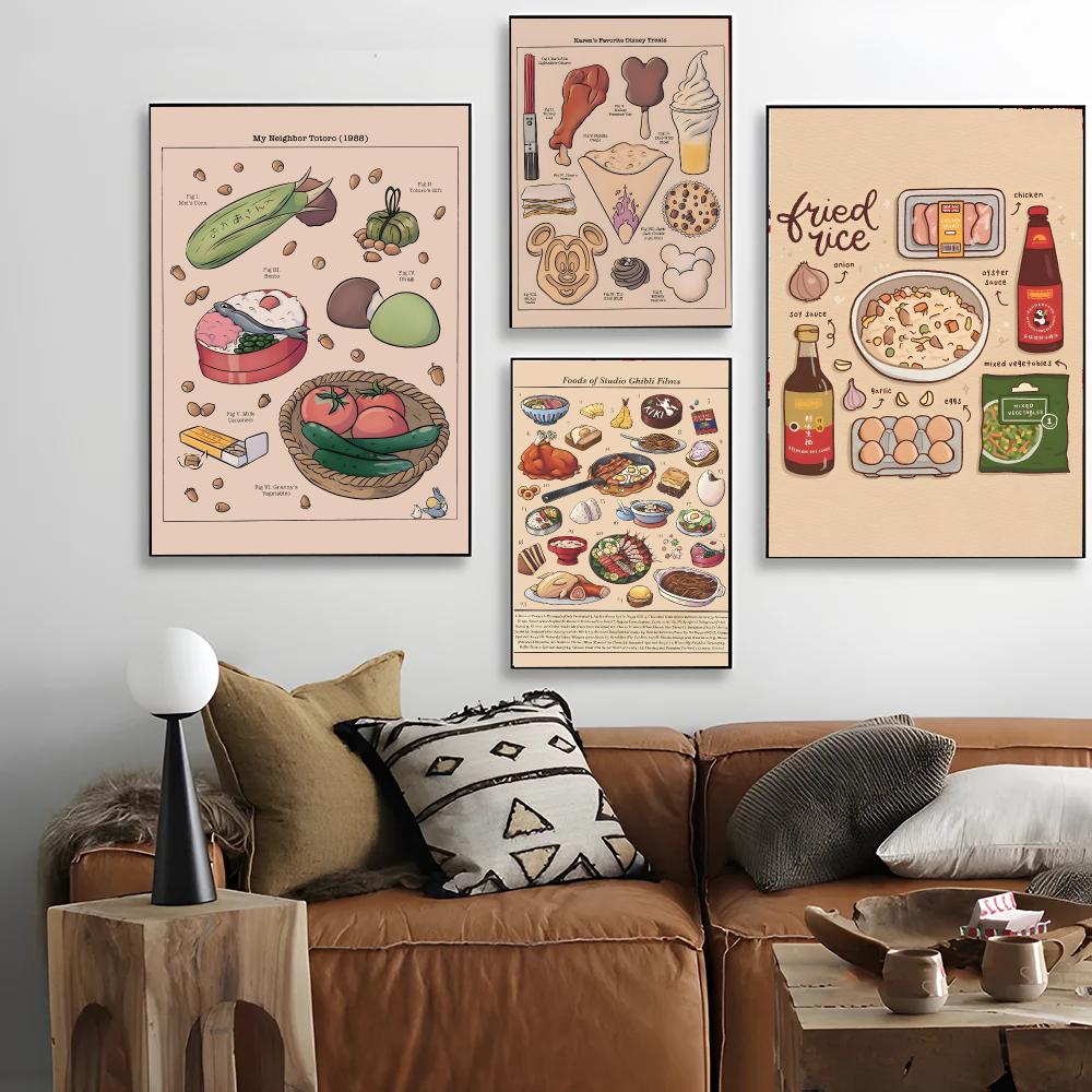 ノスタルジックなアート R-レトロな日本のキッチンフードポス - Interior Design Poster のレビューと価格