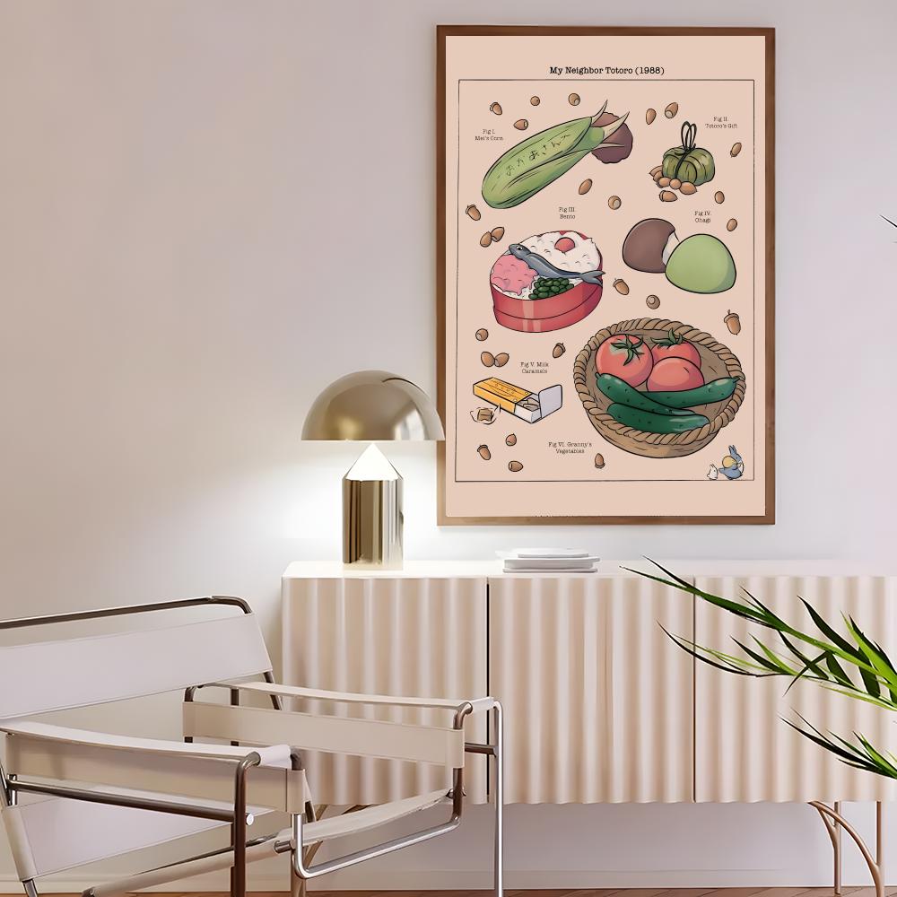 ノスタルジックなアート R-レトロな日本のキッチンフードポス - Interior Design Poster のレビューと価格